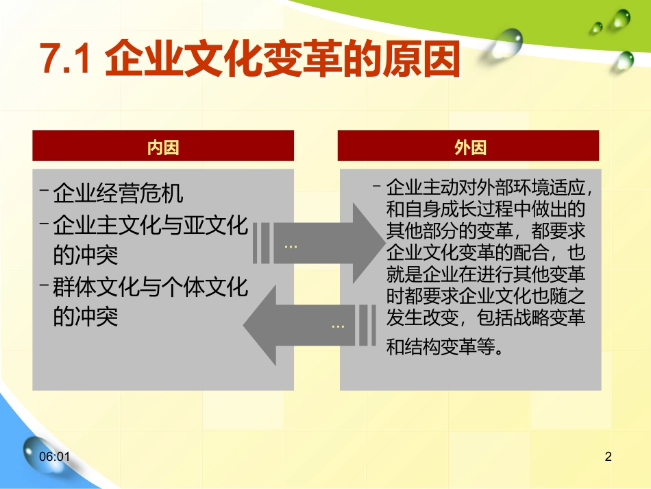 企业文化变革_第2页