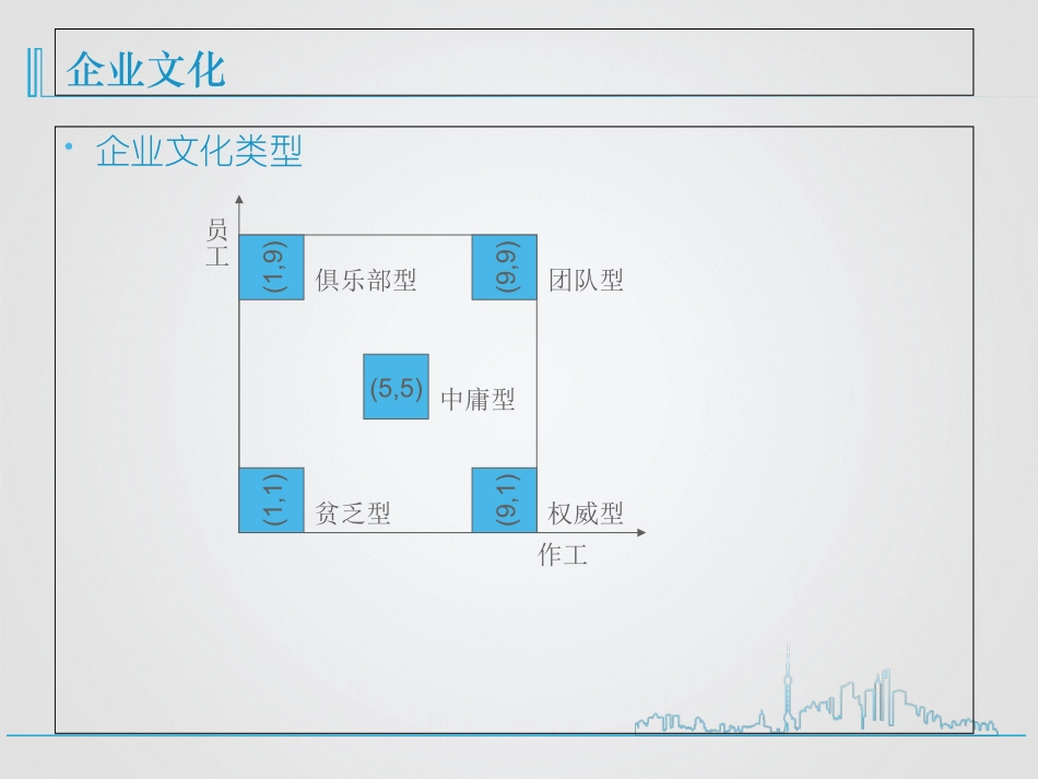 企业文化经营谷歌_第3页