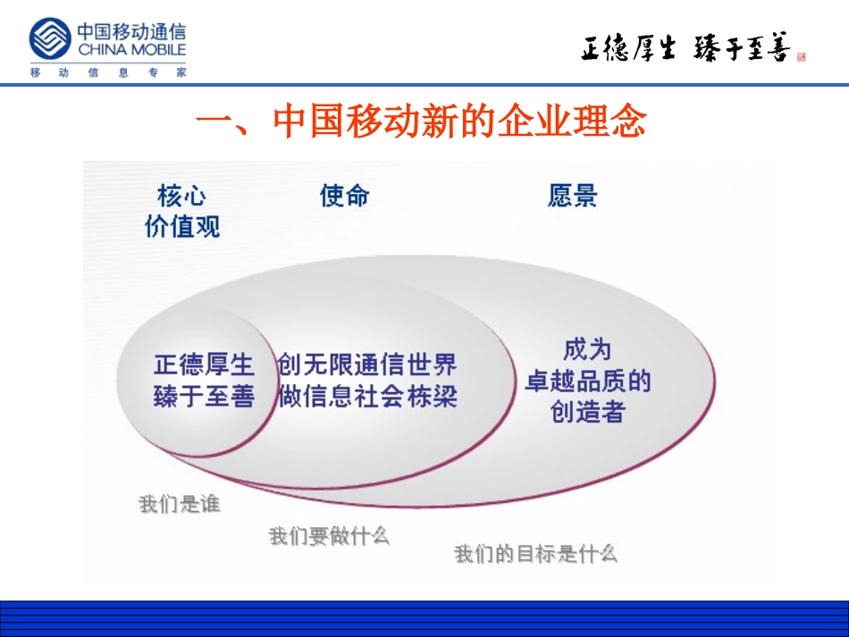 企业文化宣贯思路_第2页