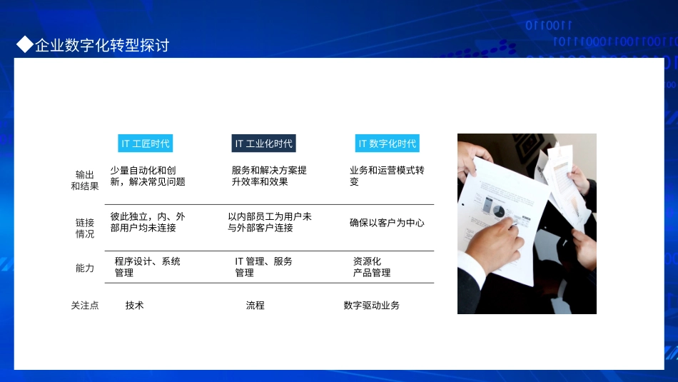 企业信息化建设发展IT数字化时代企业数字化转型探讨动态通用_第3页