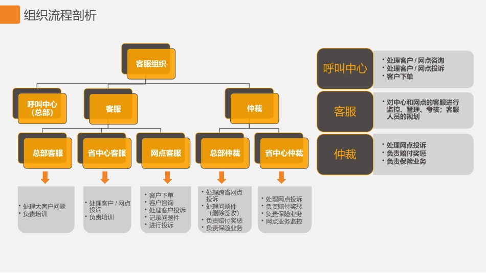 企业智能客服建设总体规划方案_第3页