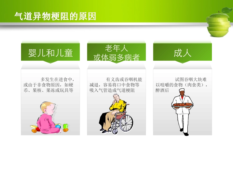 气道异物梗阻的急救课件_第3页