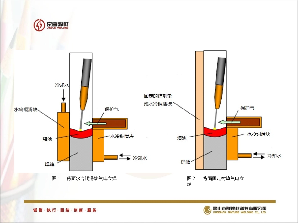 气电立焊介绍_第3页