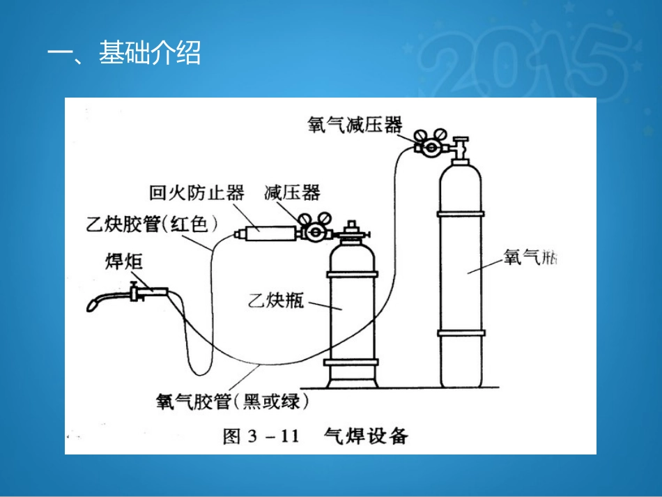气割动火作业安全教育_第3页