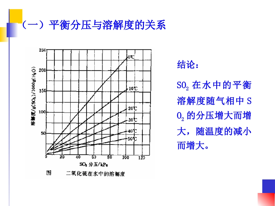 气液相平衡解析_第2页