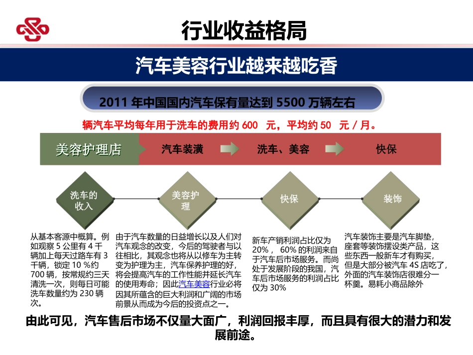 汽车美容店可行性报告_第3页