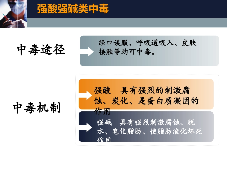 强酸强碱中毒_第3页