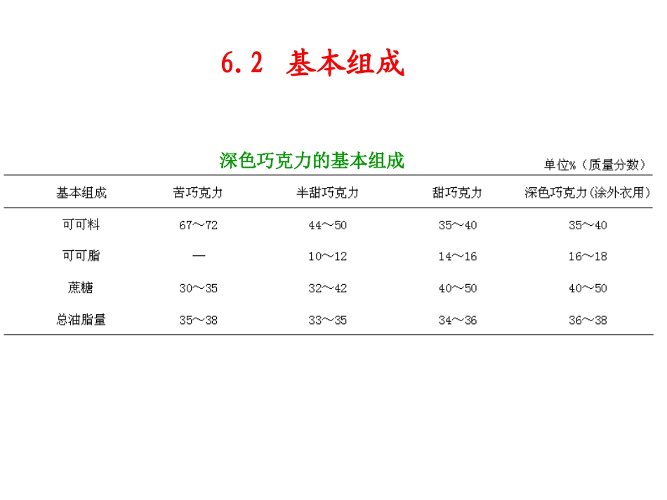 巧克力生产技术_第3页