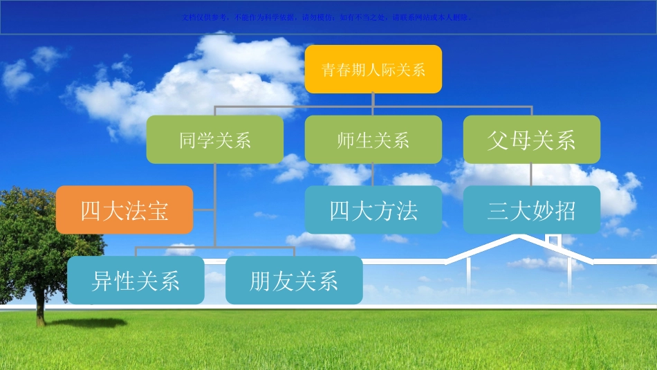 青春期人际关系课件_第2页