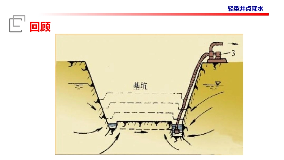 轻型井点降水_第2页
