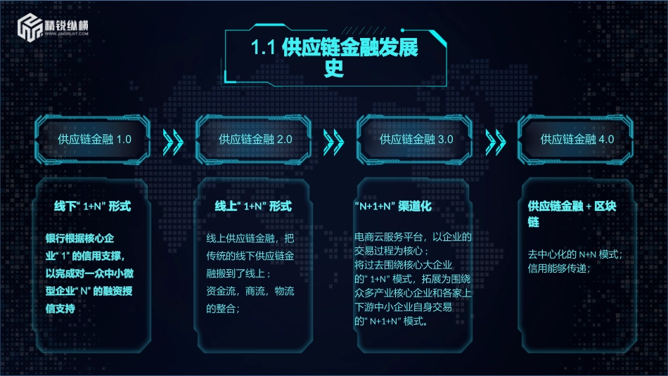 区块链技术赋能供应链金融_第2页