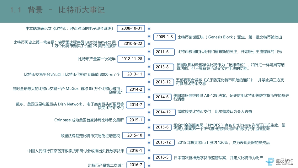 区块链技术和应用教育课件_第3页
