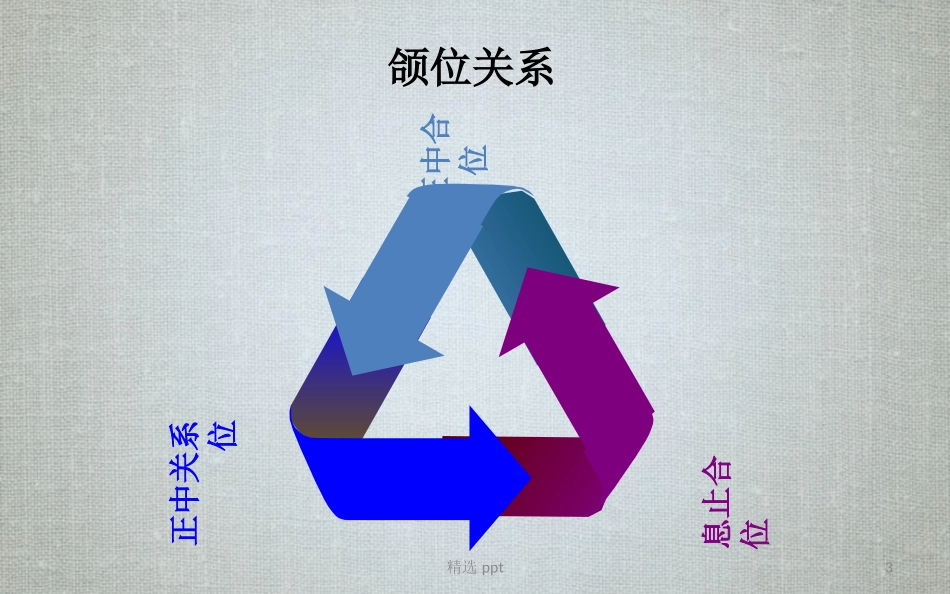 全口义齿颌位关系记录课件_第3页