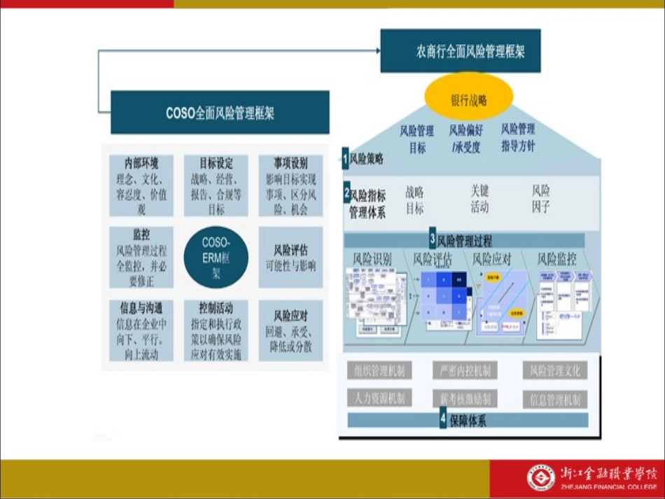 全面风险管理与风险管理流程要点_第3页