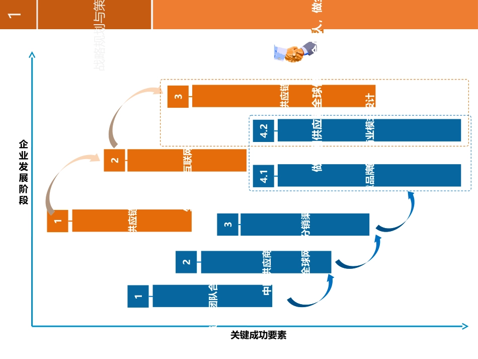 全球供应链合伙人平台_第2页