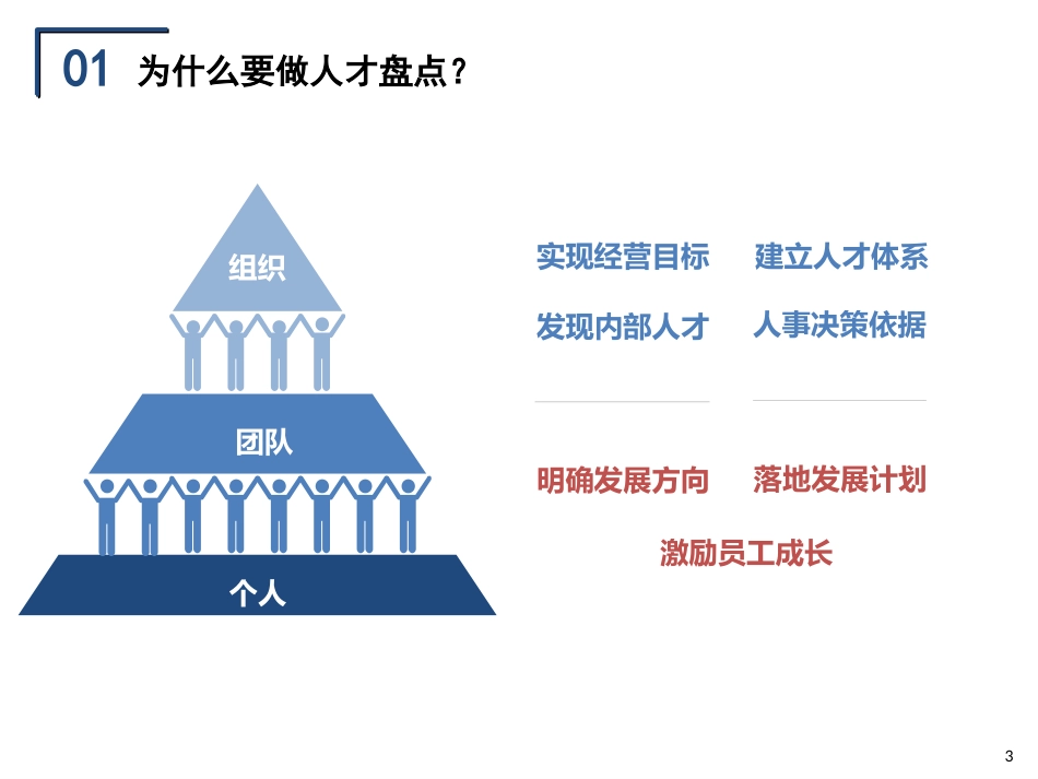 人才盘点操作手册_第3页