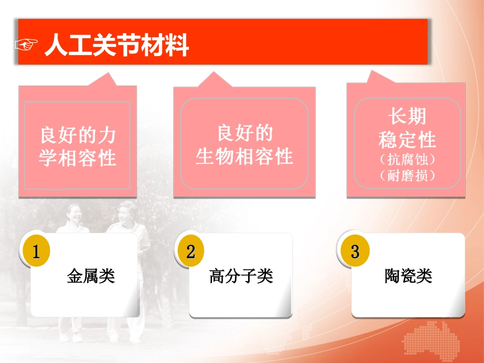 人工髋关节假体材料马瑞_第3页