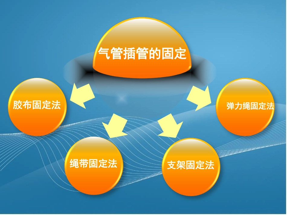 人工气道的维护_第3页