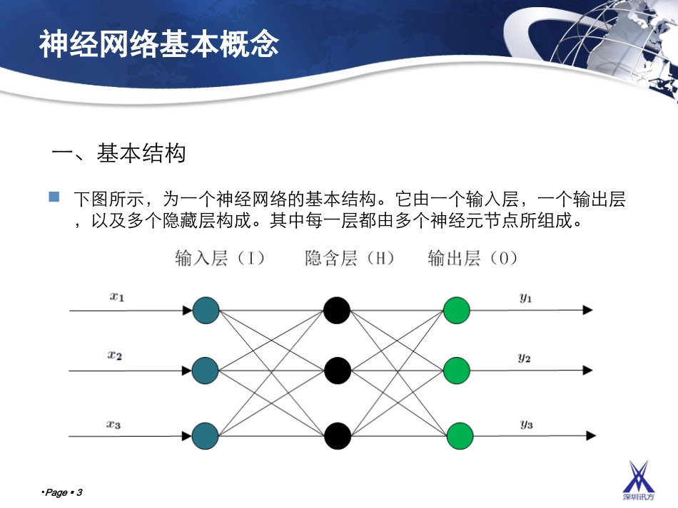 人工智能技术介绍_第3页