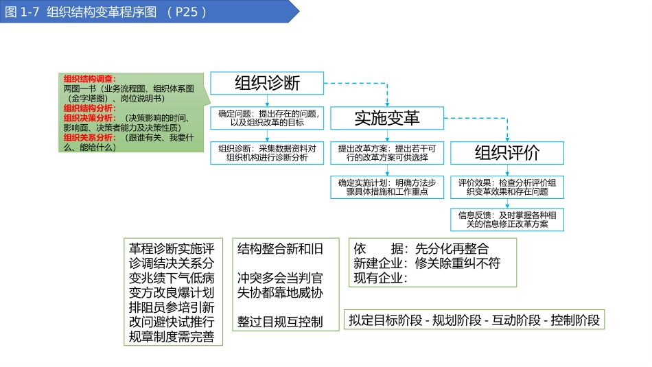 人力资源管理师二级通关必背_第2页