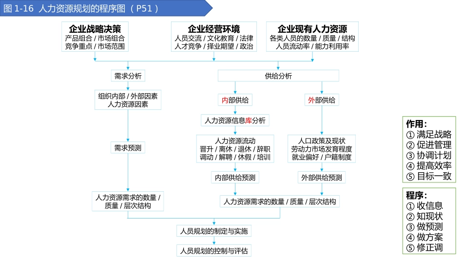 人力资源管理师二级通关必背_第3页