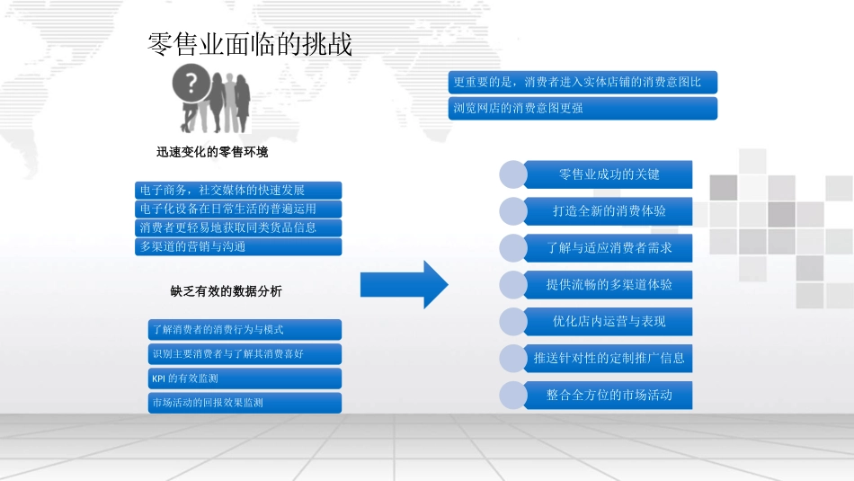 人脸识别营销数据分析平台方案_第2页
