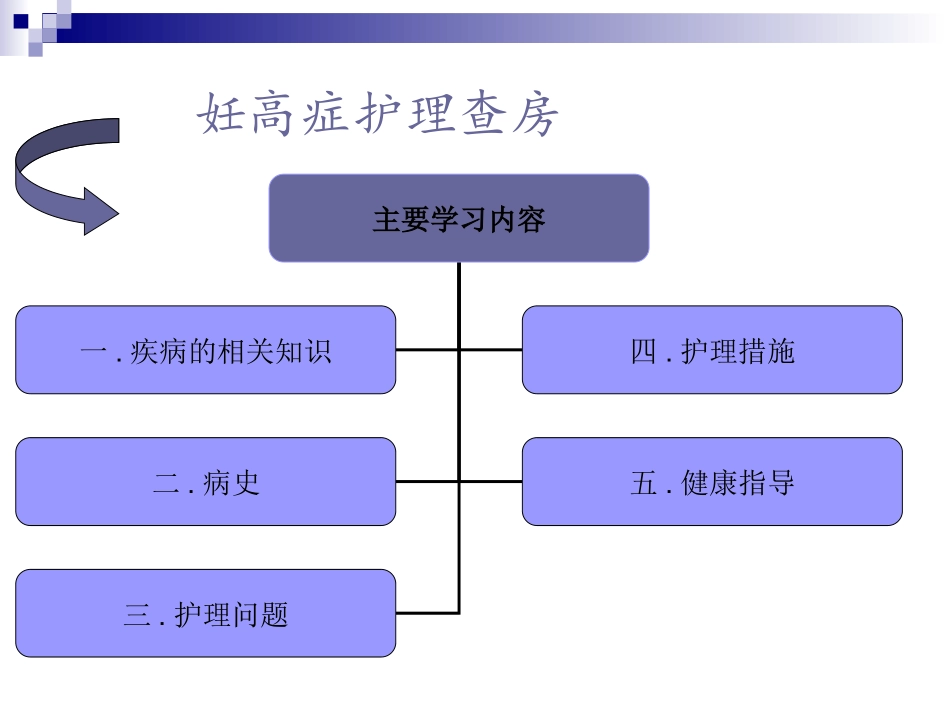 妊娠高血压护理大查房_第2页