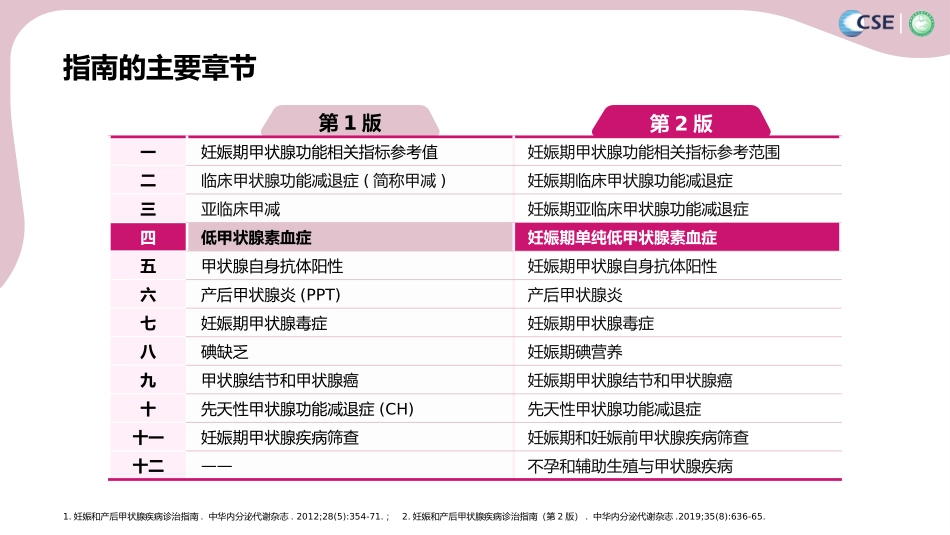 妊娠期单纯低甲状腺素血症_第2页