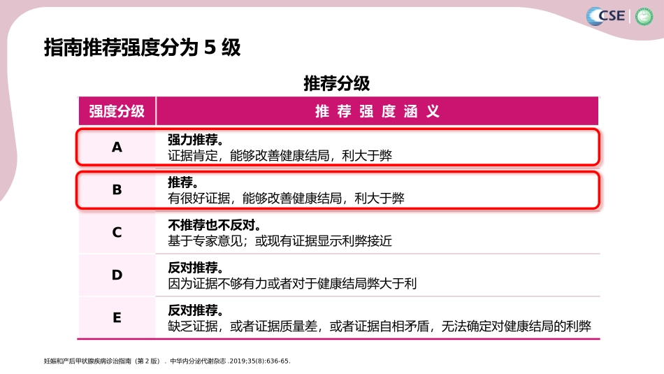妊娠期单纯低甲状腺素血症_第3页