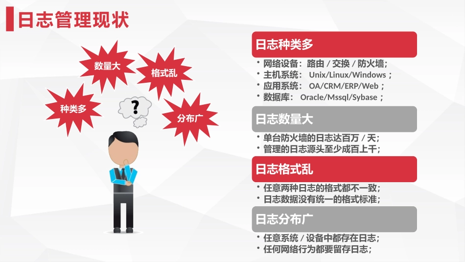 日志管理综合审计系统产品介绍_第3页