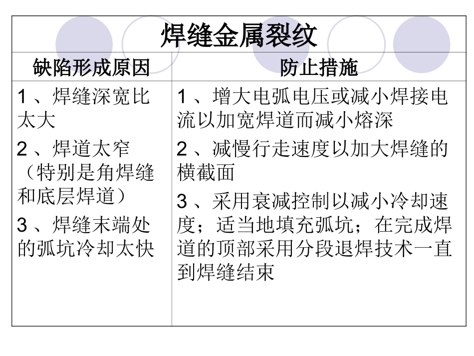 熔化极气体保护焊典型焊接缺陷_第3页