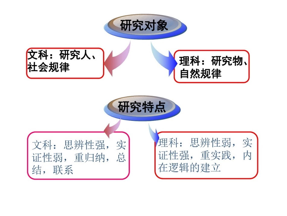 如何选择文理科_第2页