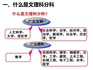 如何选择文理科