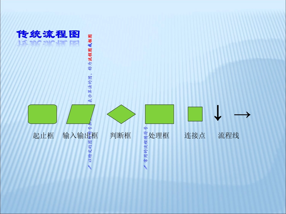 如何制作传统流程图和NS流程图_第2页