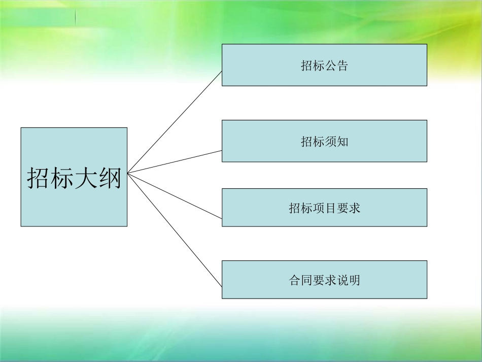 软件投标书._第2页