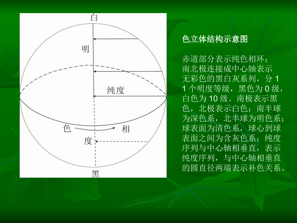 色立体和色相环_第3页