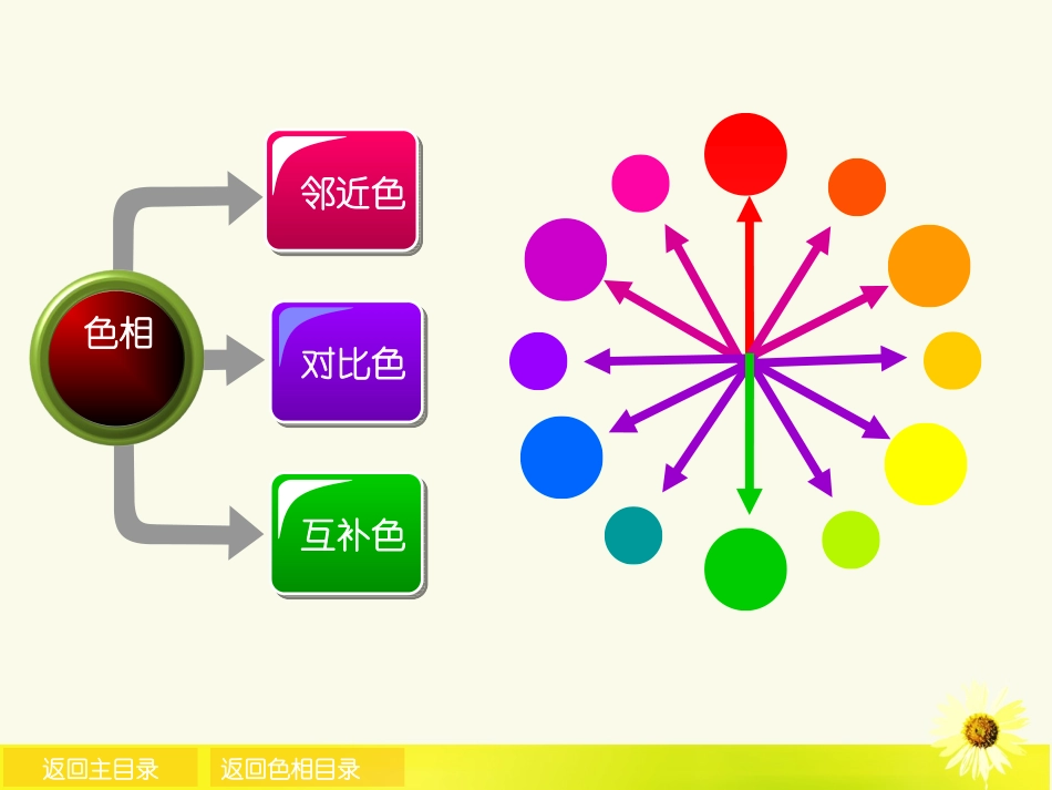 色相环及色相搭配作业_第1页