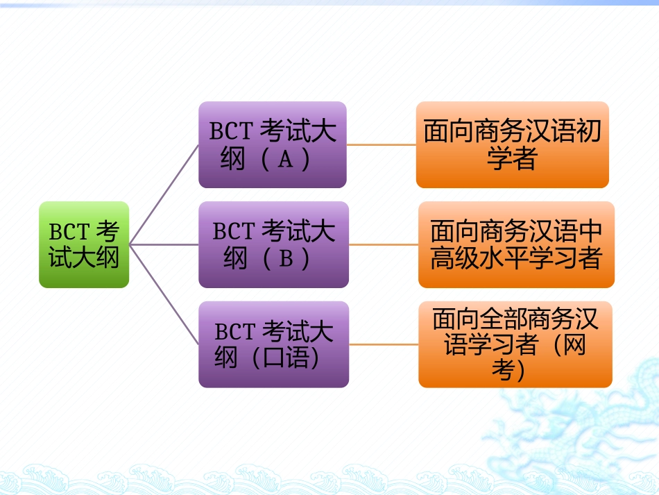 商务汉语考试BCT大纲_第3页