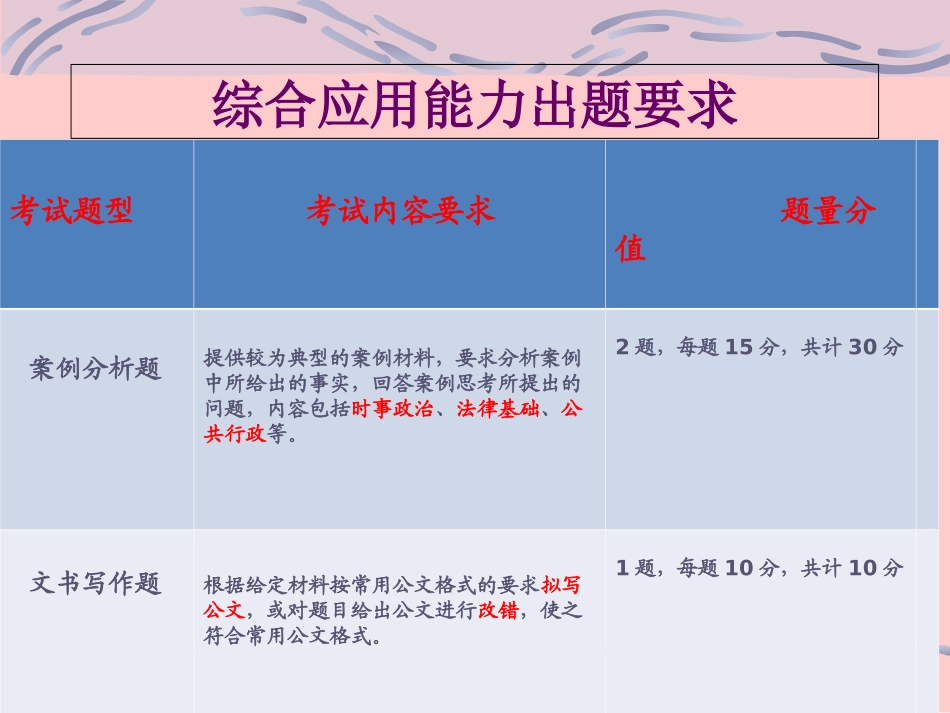 上海人事考试案例分析题_第2页