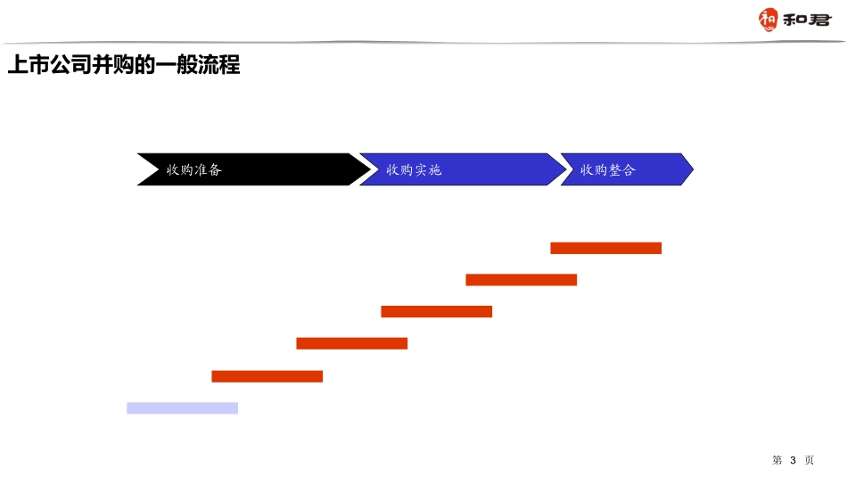 上市公司并购重组操作实务_第3页