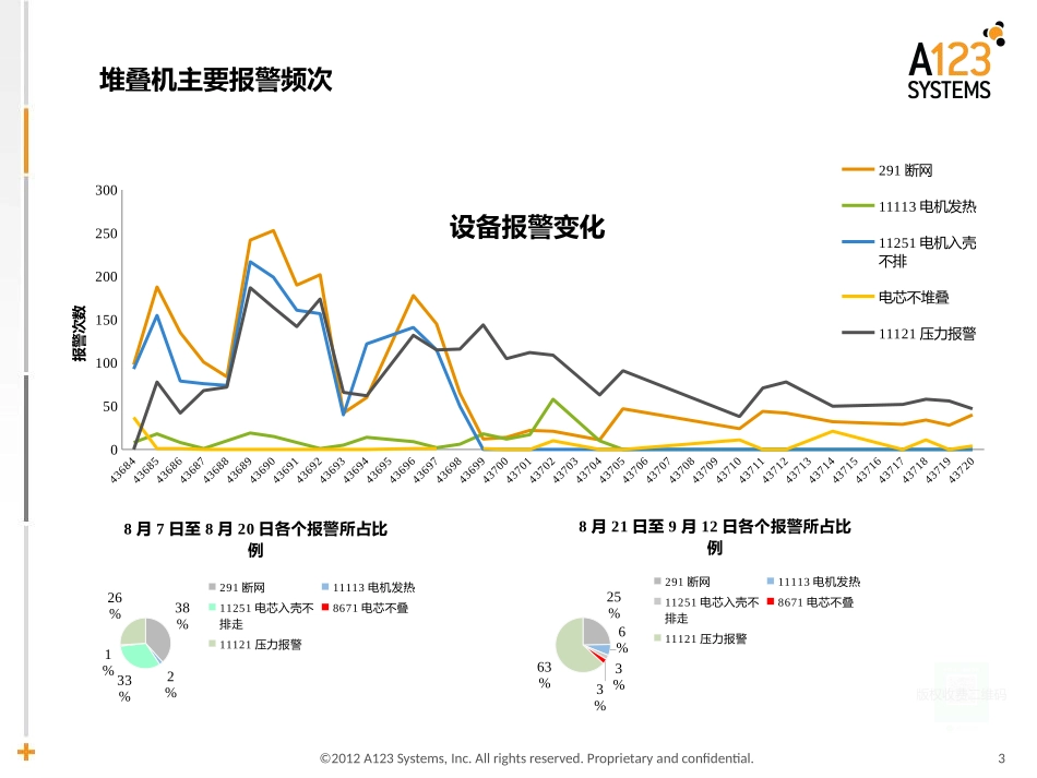 设备故障分析报告_第3页