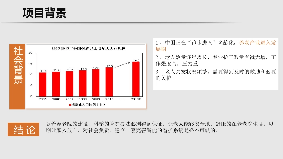 社会福利中心智慧养老解决方案_第3页