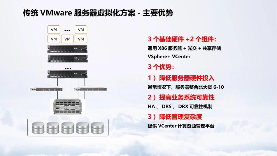 深信服超融合aCloud方案汇报Vmware竞争_第2页