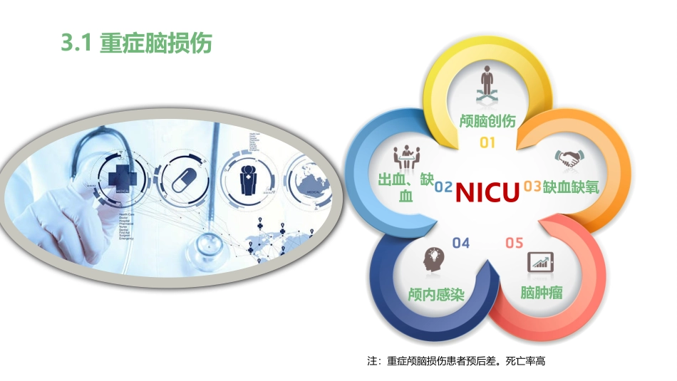 神经重症的镇痛镇静_第2页