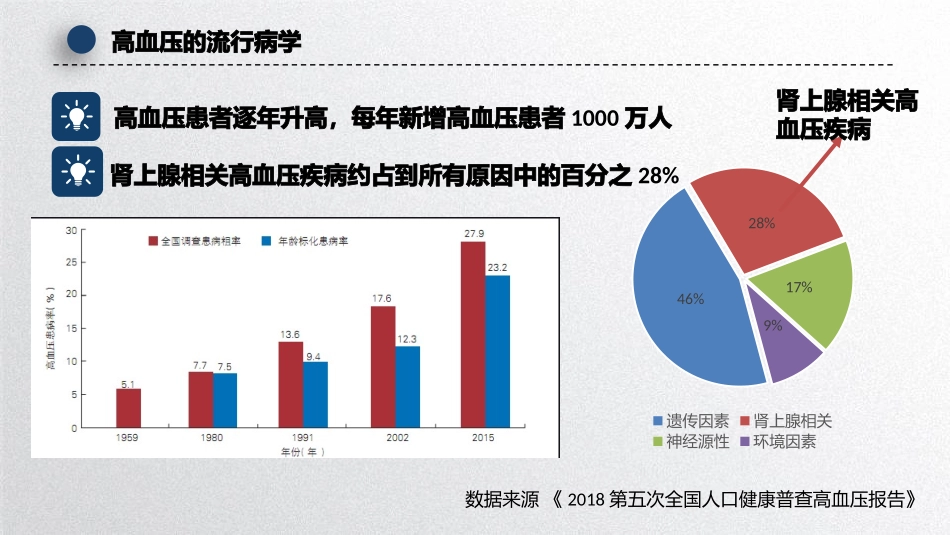肾上腺相关高血压诊治_第3页