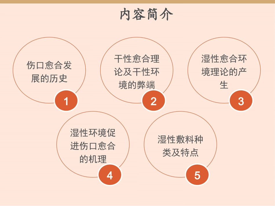 湿性伤口愈合理论_第2页