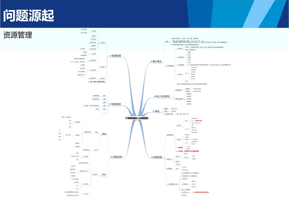 实操指南人力资源如何贴近业务_第3页