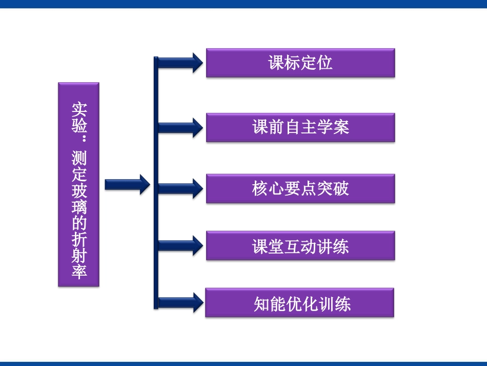 实验测定玻璃的折射率课件_第2页