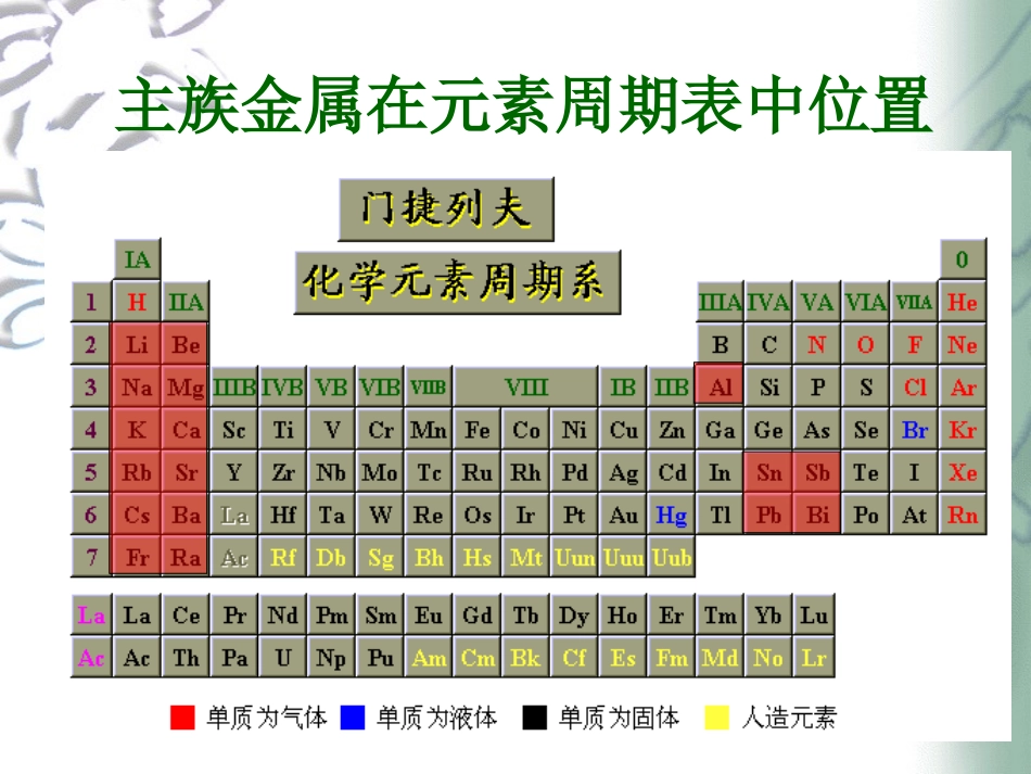 实验二十主族金属碱金属碱土金属铝锡铅锑铋_第3页
