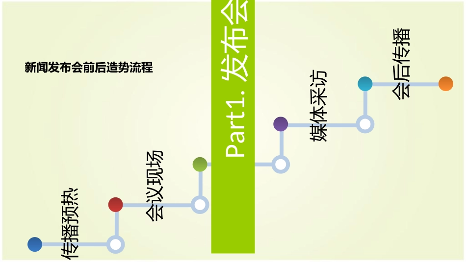 食博会新闻发布会策划方案_第3页